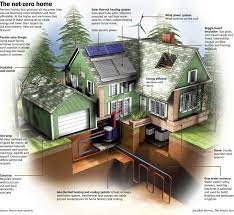 Passive Solar Passive Solar Homes