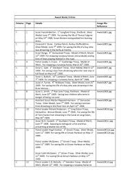 books entries volume page details image