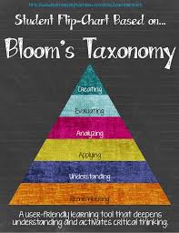 Blooms Taxonomy Flip Chart For Student Use