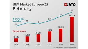 Tesla Model 3 Tops European Sales Chart For Premium Midsize