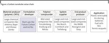 Using databases to identify case studies