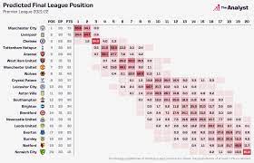 premier league predictions the final