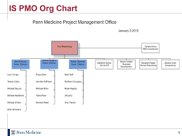 Penn Medicine Project Management Office Pdf Free Download