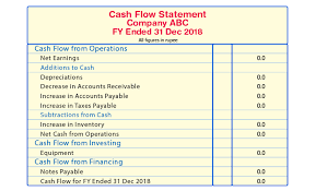 Cash Flow Statement Meaning