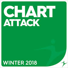 Chart Attack Winter 2018 Mp3