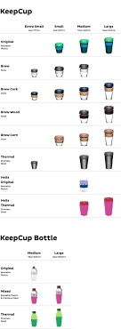 Bottle And Coffee Cup Size Guide Keepcup