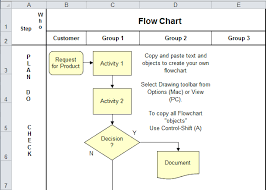 Process Flow Diagram Example Excel gambar png