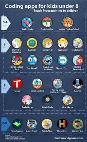 Best of all, many of these tools are free, or almost free, and require no coding background or expertise! 25 Coding Apps For Kids Under 8 E Learning Infographics