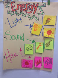 Types Of Energy Anchor Chart For Kindergarten Kindergarten