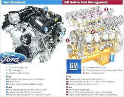 These sessions are useful in that you get to hear what's on the minds of the guys who design these engines. 5 3 Liter Engine Diagram 1995 Ford Wiring Schematic Fords8n Tukune Jeanjaures37 Fr