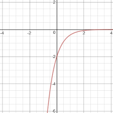 Graphing Exponential Functions