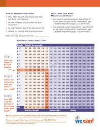 Revised Bmi Chart Desirable Body Weight Chart Weight Chart