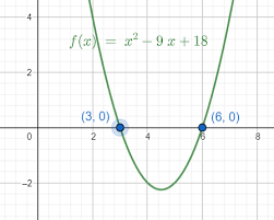 Following Quadratic Function