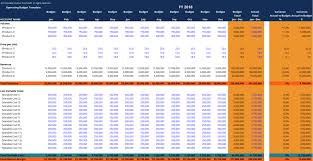 Operating Budget Template Download Free Excel Template