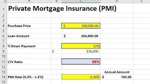 Private Mortgage Insurance Pmi