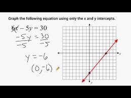 Y Intercepts Of A Linear Equation