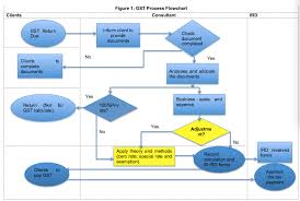 Zara Process Flow Diagram Wiring Diagrams