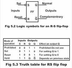rs flip flop circuits using nand gates