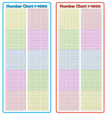 400 number grid chart 10 free pdf