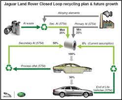 The Future Of Vehicle Recycling gambar png