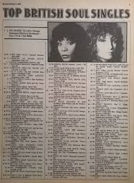 Magazine Blues Soul Issue 293 Dec 1979 Uk