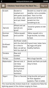 Chicken Treat Chart The Best Treats For Chickens
