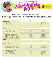 Refrigerator Food Storage Chart Food Storage Food Safety