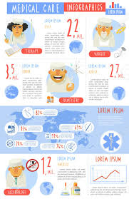 Medical Care Allergy Therapy And Dental Surgery Infographics