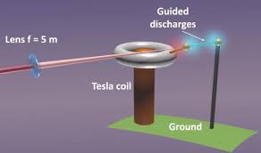 (capacitors store electrical energy just like batteries.)the two coils and capacitors are. Tesla Coil Discharges Guided By Femtosecond Laser Filaments In Air Applied Physics Letters Vol 100 No 18