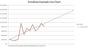Best Excel Tutorial Trendlines