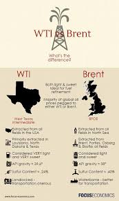 Differences Between Wti And Brent Crude Oil Chart