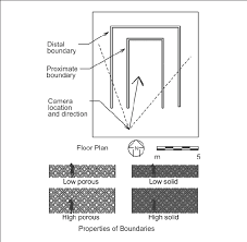 Floor Plan And Types Of Boundaries In