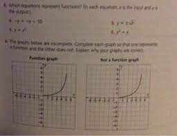 Which Equations Represent Functions