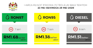 The latest petrol price in malaysia for ron 95, ron 97 and diesel. Latest Fuel Price Ron95 And Ron97 Up By 7 Sen Soyacincau Com