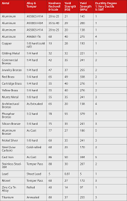 30 Mesh Chart Kmi Zeolite Steel Grain Size Chart
