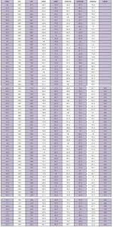 Rockwell C Hardness Conversion Chart Best Picture Of Chart