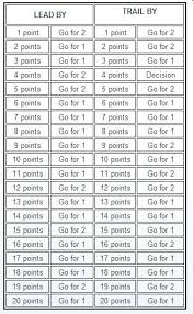 Timeless Football Extra Point Conversion Chart Football 2