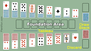 How to play solitaire with a deck of cards. How To S Wiki 88 How To Play Solitaire With A Deck Of Cards