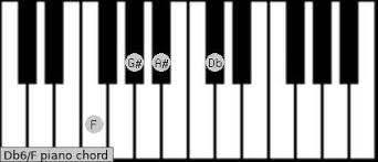 Db6 F Piano Chord Charts Sounds And Intervals Scales Chords