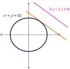 curve which is parallel to the line