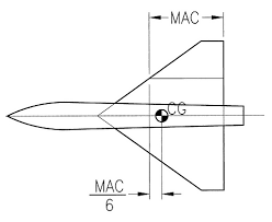 the scale model rc airplane how to
