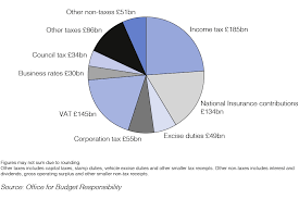 23 Eye Catching Government Revenue Pie Chart