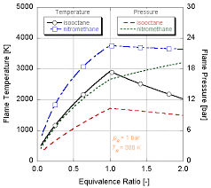 File Flame Temperature And Pressure Chart Nitromethane Vs