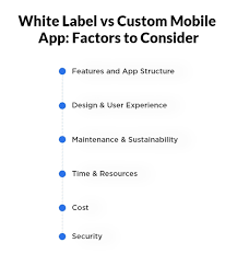 Mt5 white label cost includes onetime set up fee of usd 0, monthly charges of usd 3999 for mt5 white label with crm/traders room, payment premium mt4 & mt5 white label package includes virtual dealer, plugin box, trade copier, pamm, mamm, crm mobile app, mobile manager. Custom Vs White Label Mobile App What To Consider Appventurez