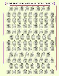 The Poster Of Practical Mandolin Chords