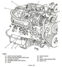 On the six cylinder engine, build date information can be found stamped on a machined pad located on the right side of the cylinder block between the no. 2006 Chevrolet 4 3 Engine Diagram Wiring Diagram Week Useful A Week Useful A Lastanzadeltempo It