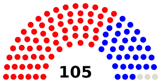members by party