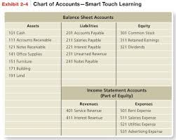 Accounting Financial Ysis Ch 1