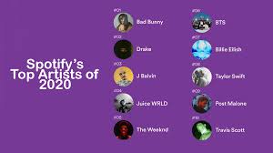 A bombastic spotify bio representing the full potential of an artist has its impact comparative to the one who represents zero potential. Spotify S Top 50 Artists Of 2020 Chart Data