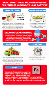 langley women s weight loss infographic